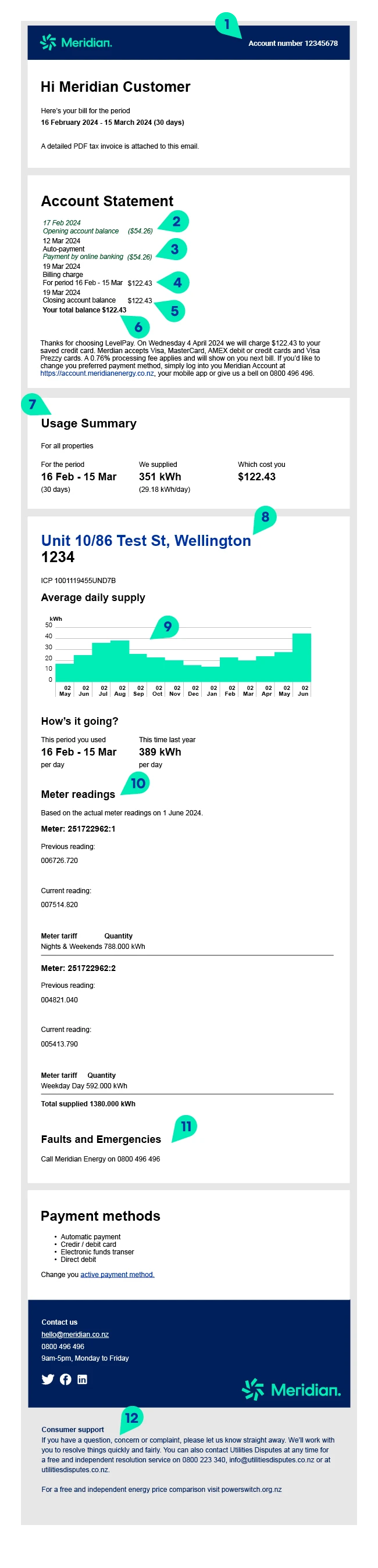 Meridian bill email explainer