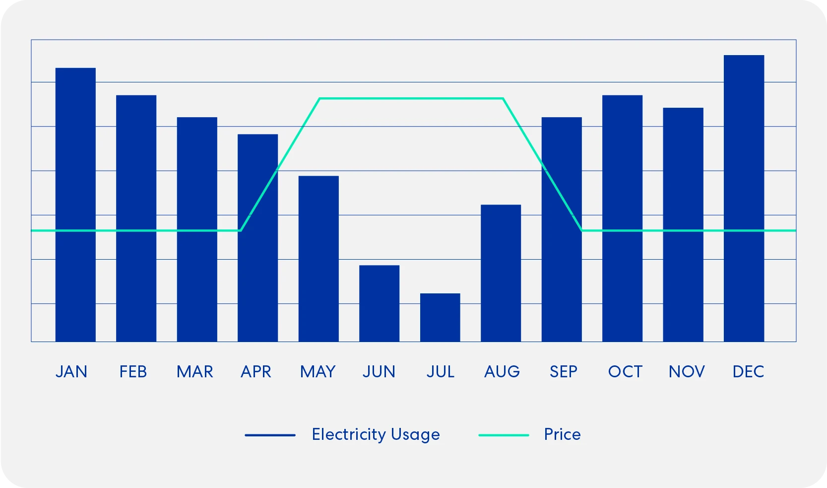 Meridian's seasonal rates graph